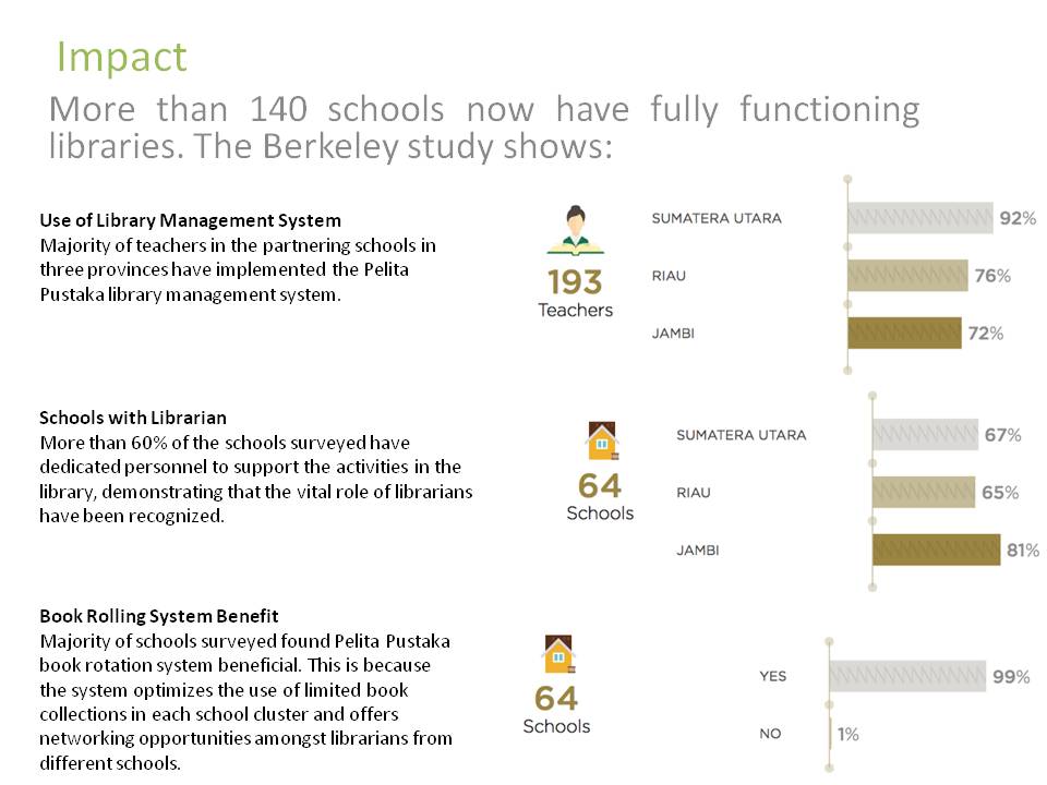 Education Infographic 2